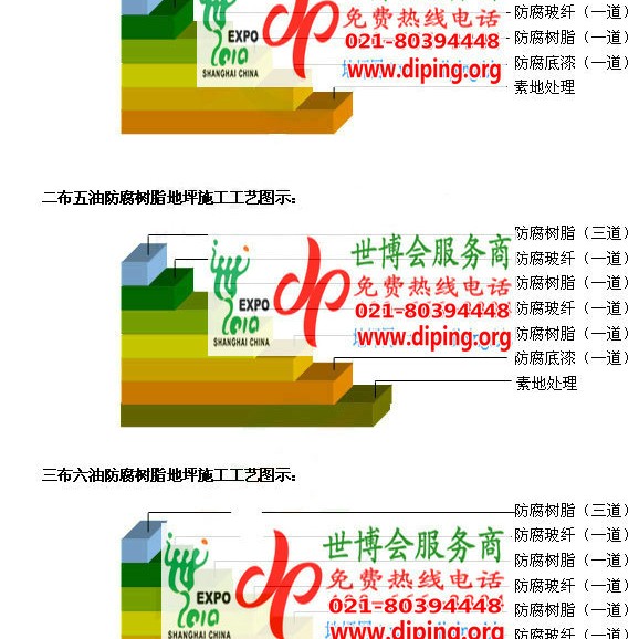 北海FRP玻璃钢防腐地坪产品图3