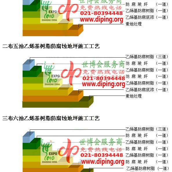 北海乙烯基防腐蚀地坪,乙烯基酯地坪,乙烯基酯防腐蚀地坪,乙烯基重防腐蚀地坪,乙烯基重防腐地坪,乙烯基重防腐自流平地坪产品图2